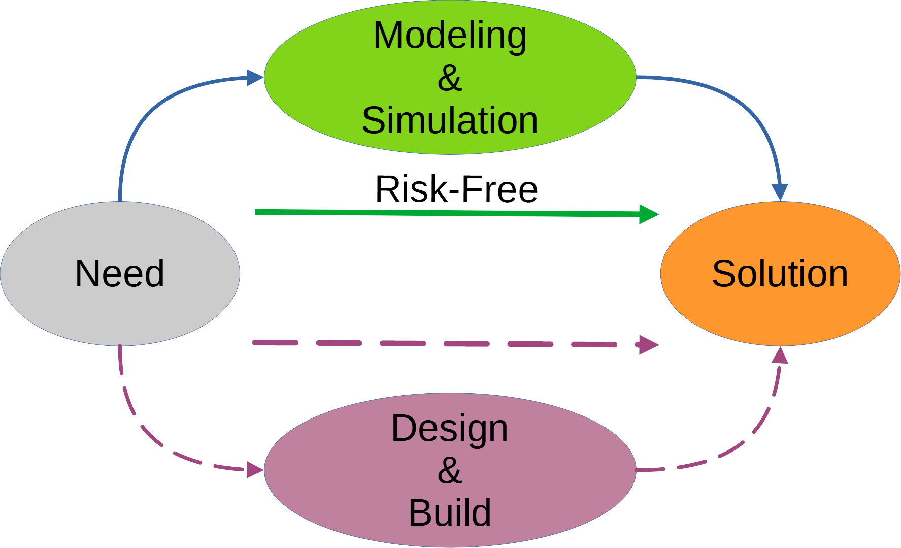 Modeling&simulationGraph01